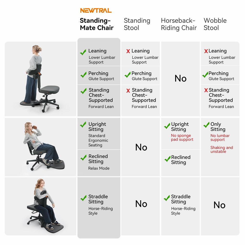 RESTLESS Standing Mate - Ergonomic Desk Chair